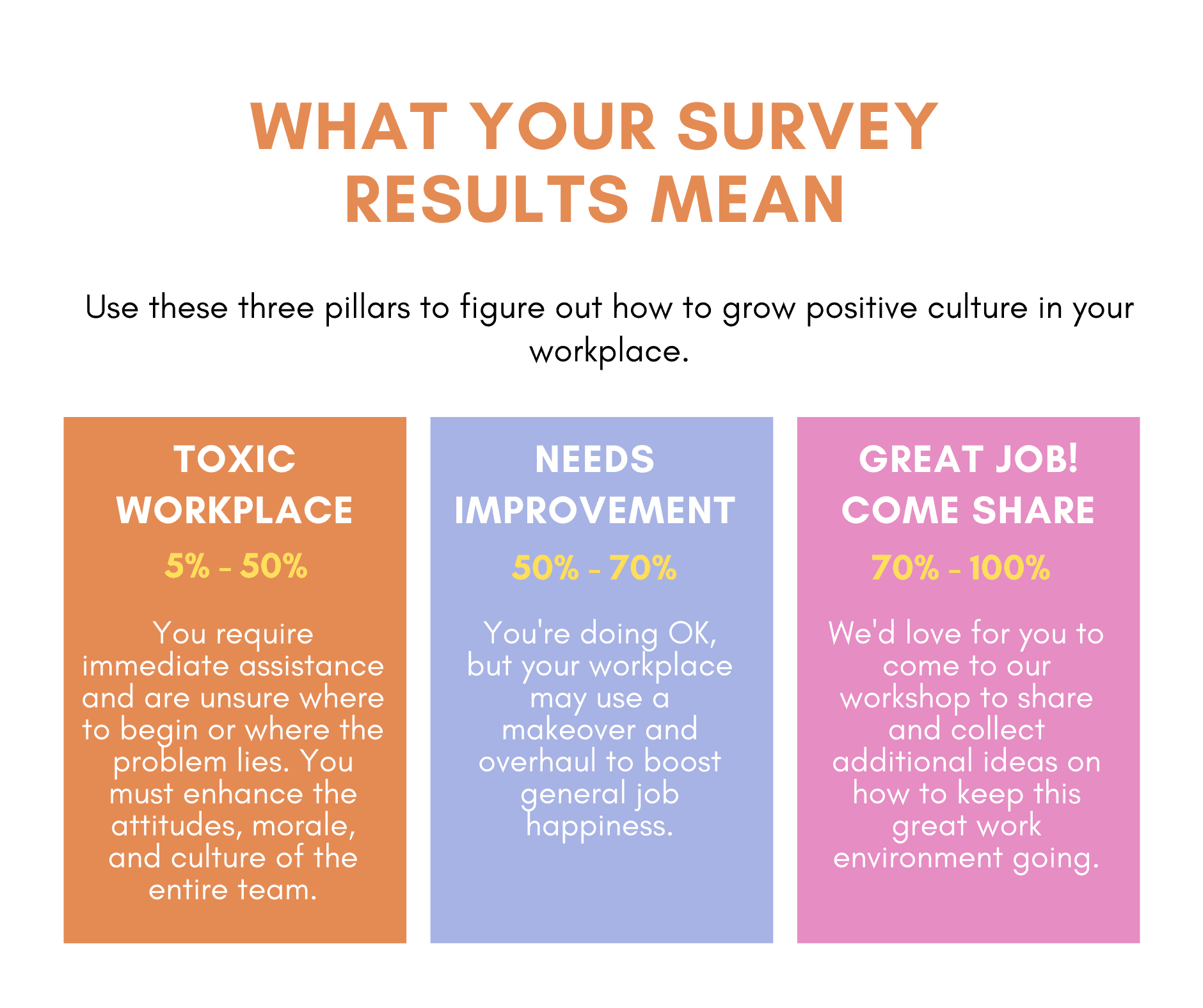 survey results